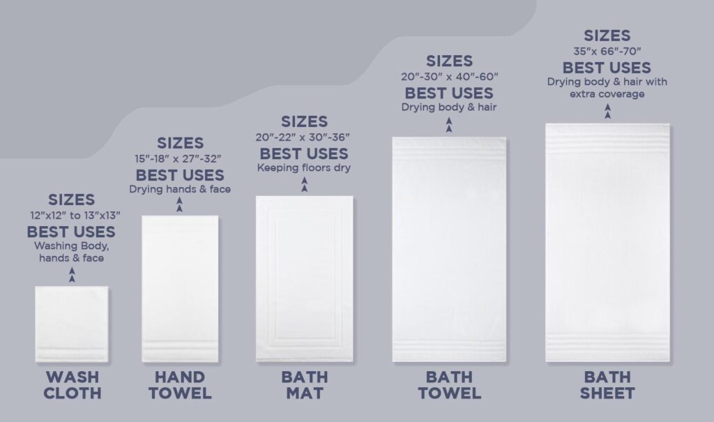 Bath Towels Sizes: Perfect Fit for Every Bathroom! – Towel Solutions