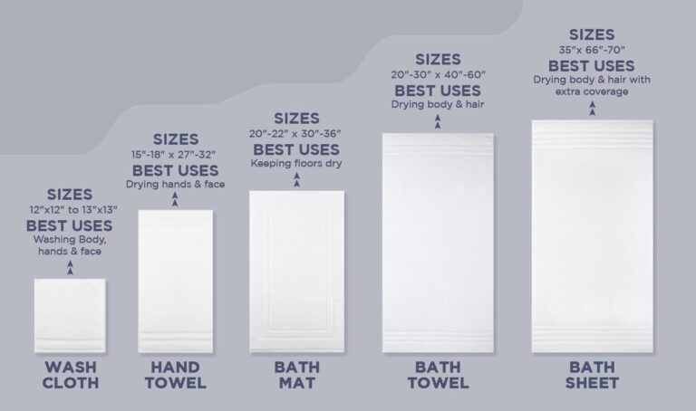 Bath Towels Sizes